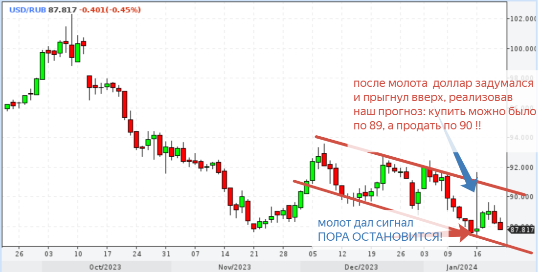 Доллар на месяц в март месяц 2024