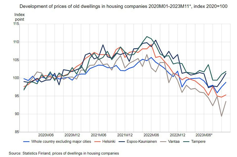 Много людей на улице америки. Населенность хельсинки. Финляндия хельсинки люди. Хельсинки население. Люди на улицах хельсинки.