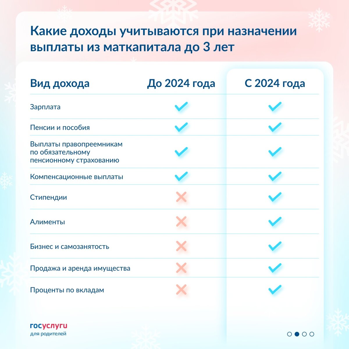 Пособия на детей. Дети до трех лет получат выплаты. Дети до трех лет получат выплаты. Женщина с ребенком. Дети до трех лет получат выплаты.