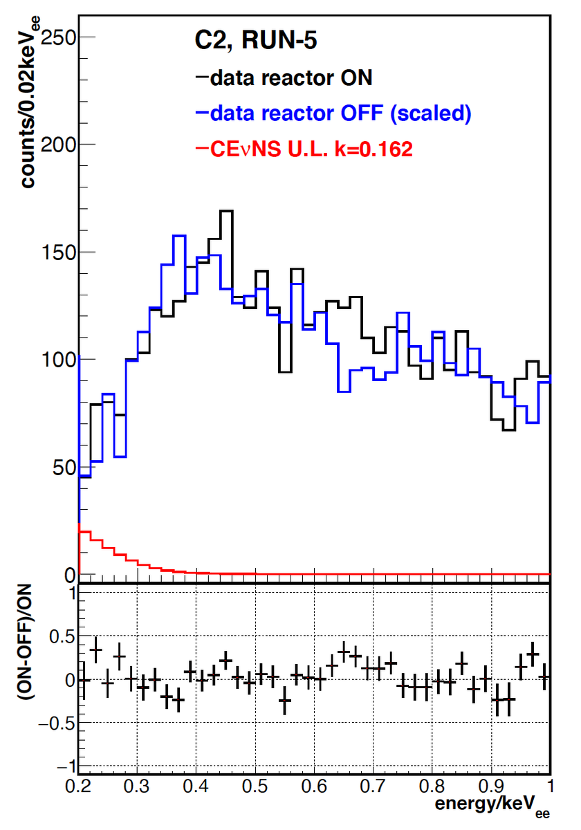   N. Ackermann et al. / arXiv, 2024