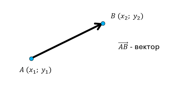 Вектор на плоскости