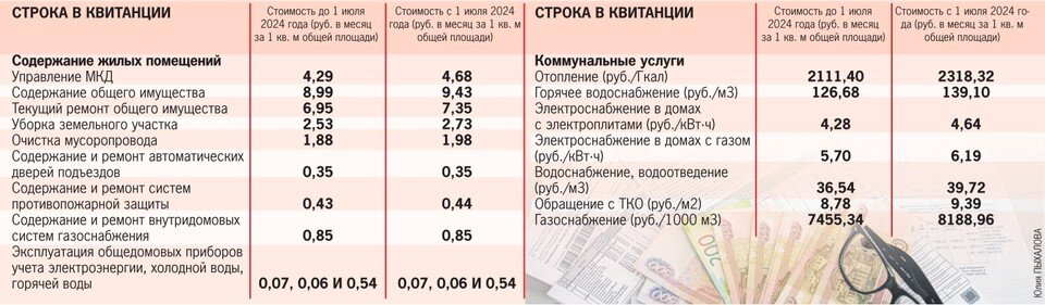    Некоторые строки в квитанции изменятся незначительно и только с июля. Алексей УСТИНОВ