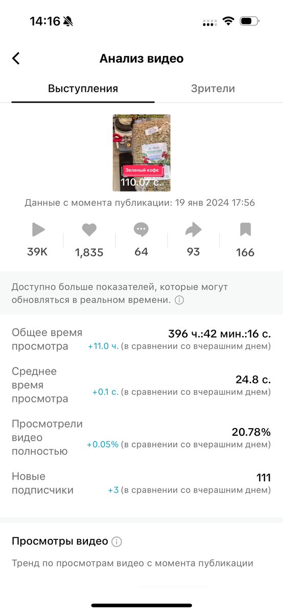 Статистика по видео об экстракции кофеина длиной в две минуты