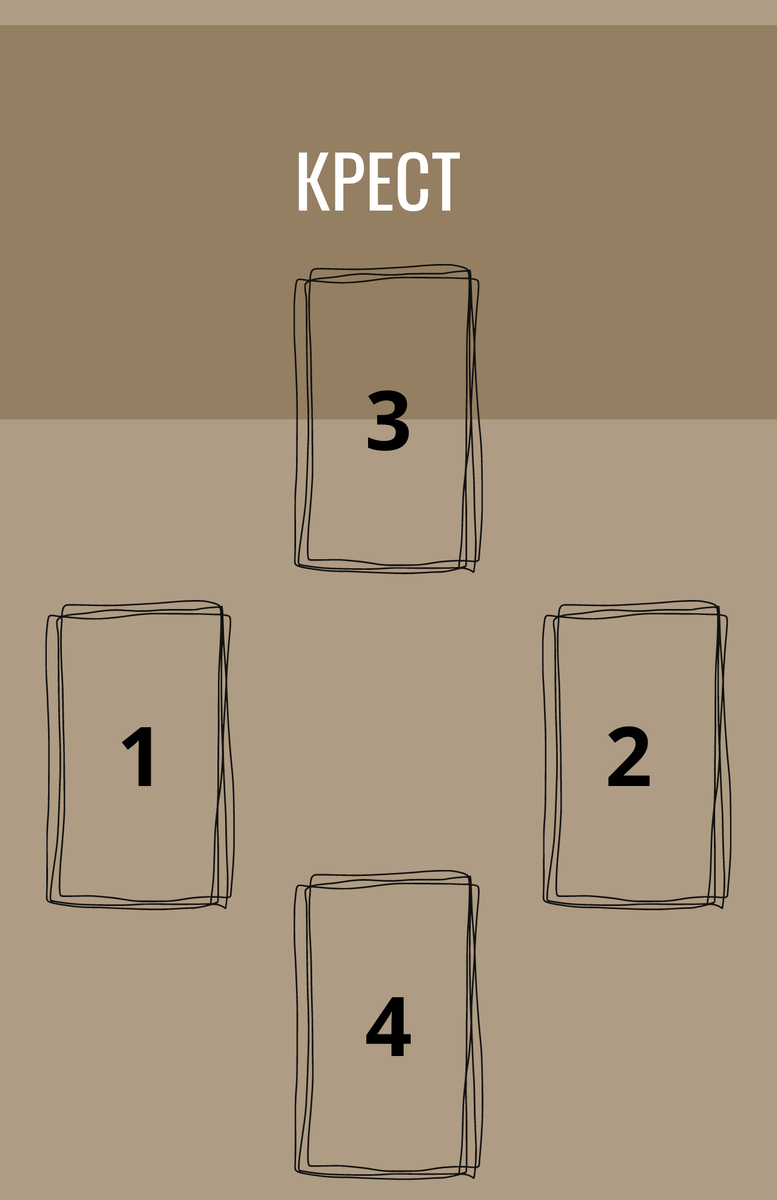 Личная инфографика.