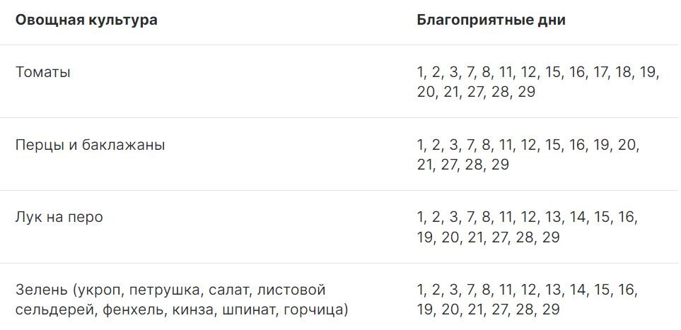 Календарь цветовода на сентябрь 2024 года Список посевных дней в феврале. Высаживайте растения правильно Аргументы и факты