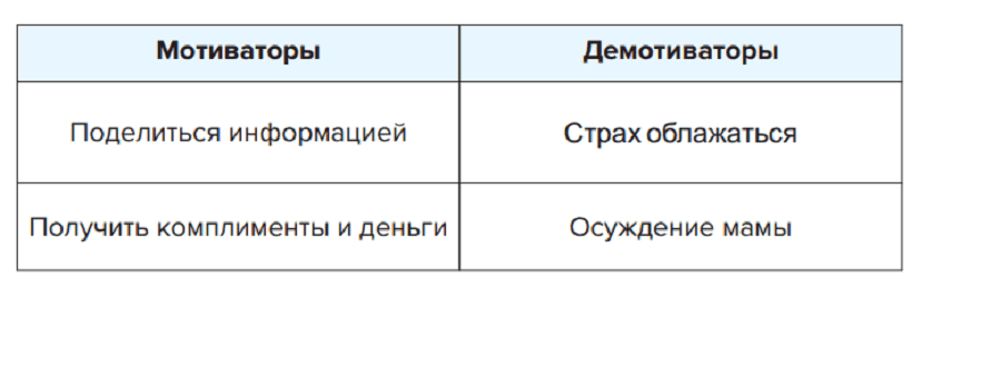 Основные стоп-факторы: страхи