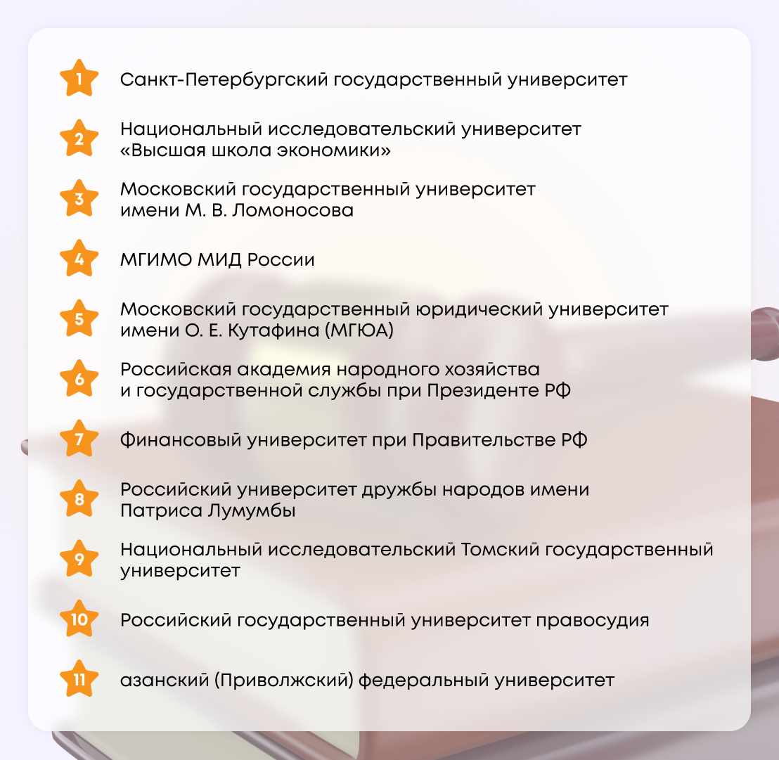 Профессия юриста: где учиться, чтобы не остаться без работы? | Завуч Полина  | Поступление в вуз | Дзен