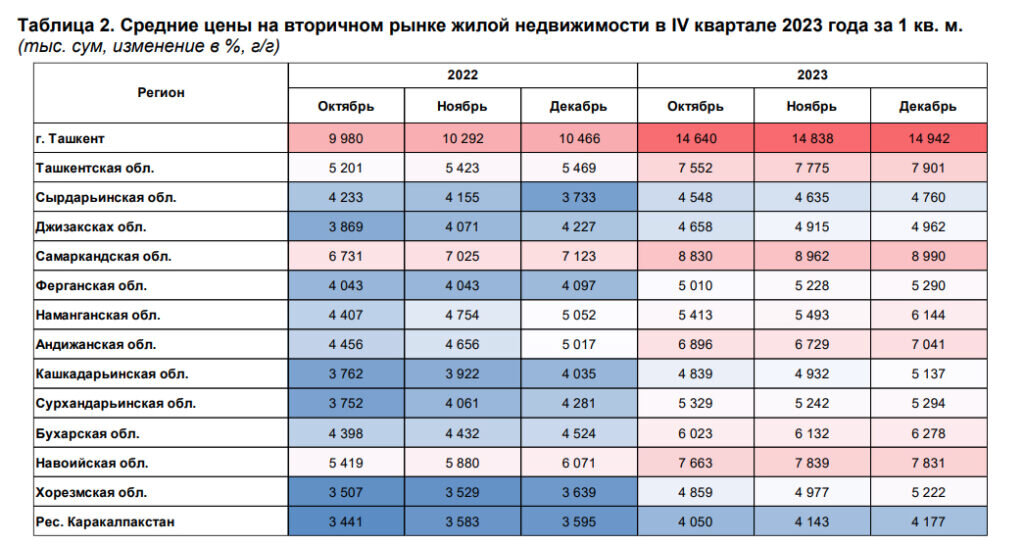 Калькулятор вычисления. Калькулятор груз. Максимальная сумма кредита. Расчет онлайн калькулятор. Калькулятор расчета уп в 2024 году.