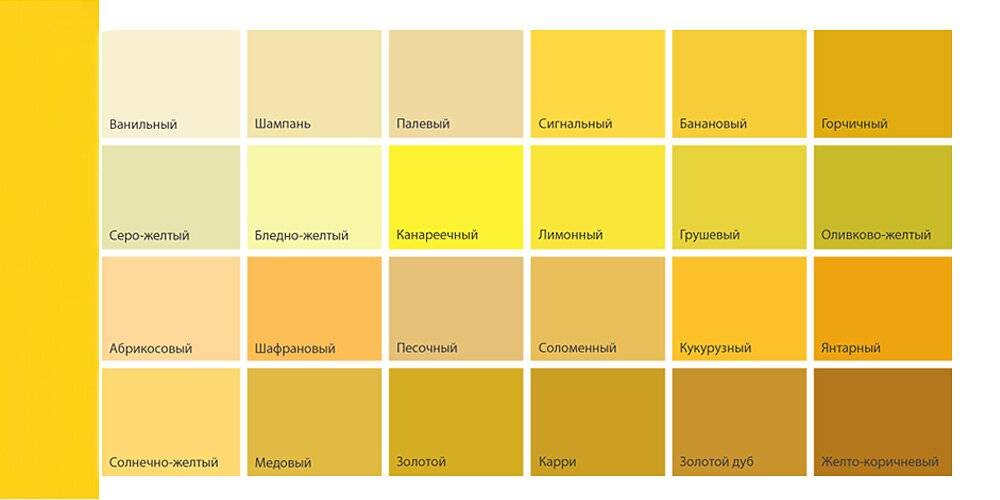 Можно ли на желтый. Оттенки желтого цвета. Оттенки горчичного цвета. Желтые цвета названия. Названия жёлтых цветов и оттенков.