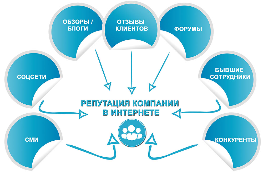 Pr продвижения бренда