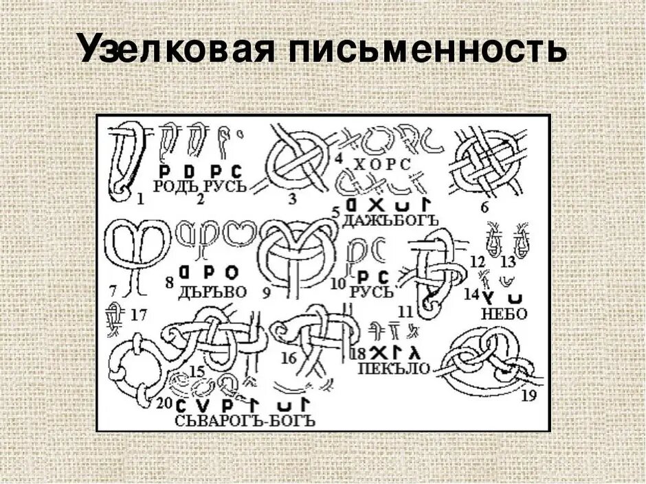 Славянскую систему письма создали. Славянскую систему письма создали