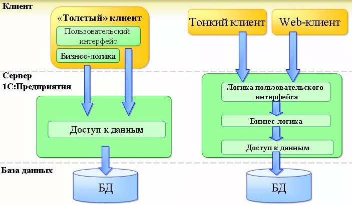 Версии тонкого клиента