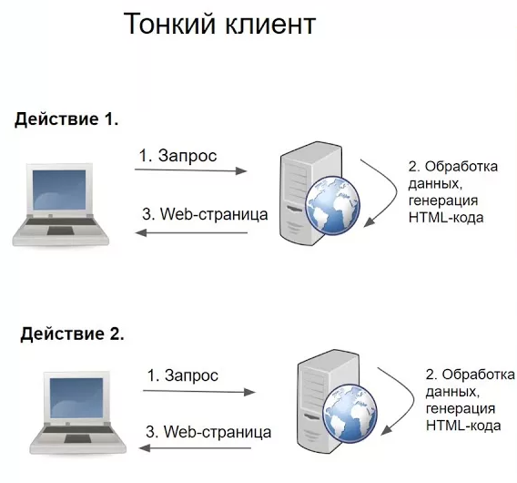 Несколько примеров работы на. Рассмотрим несколько примеров. Примеры по математике. Несколько примеров работы на. Сложение по два.