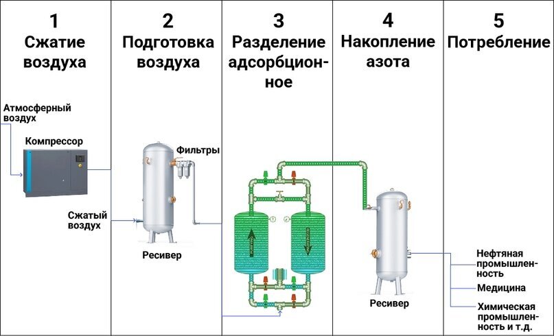 Создать карусельДобавьте описание