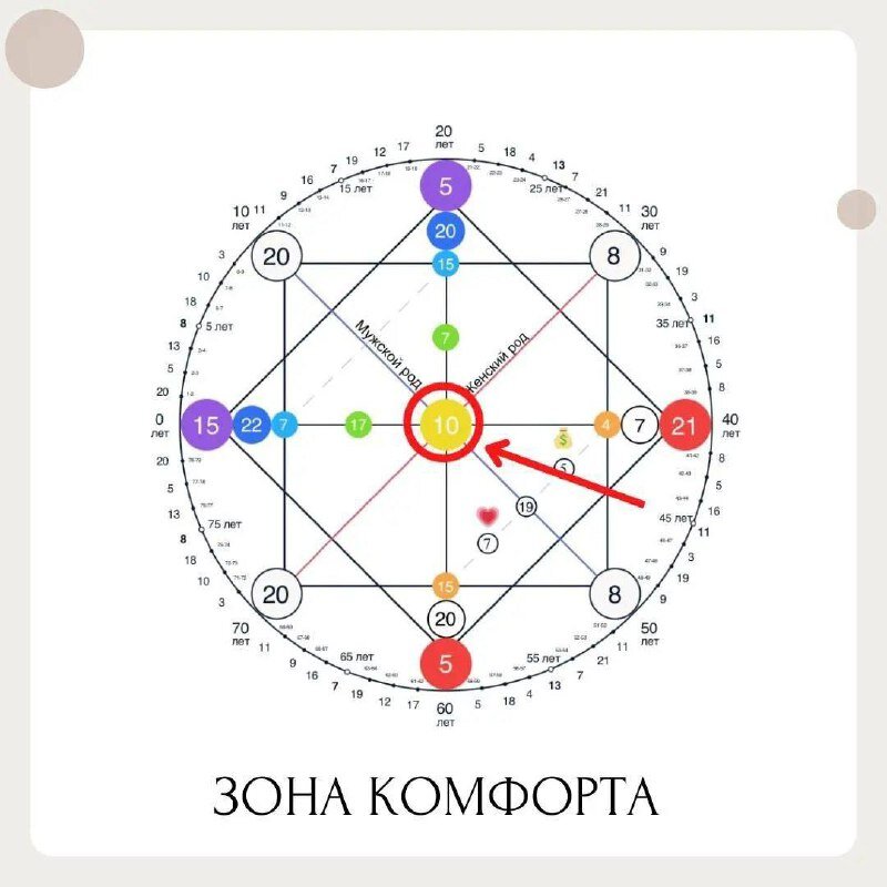 Число кармы по дате рождения рассчитать. Число кармы по дате рождения рассчитать