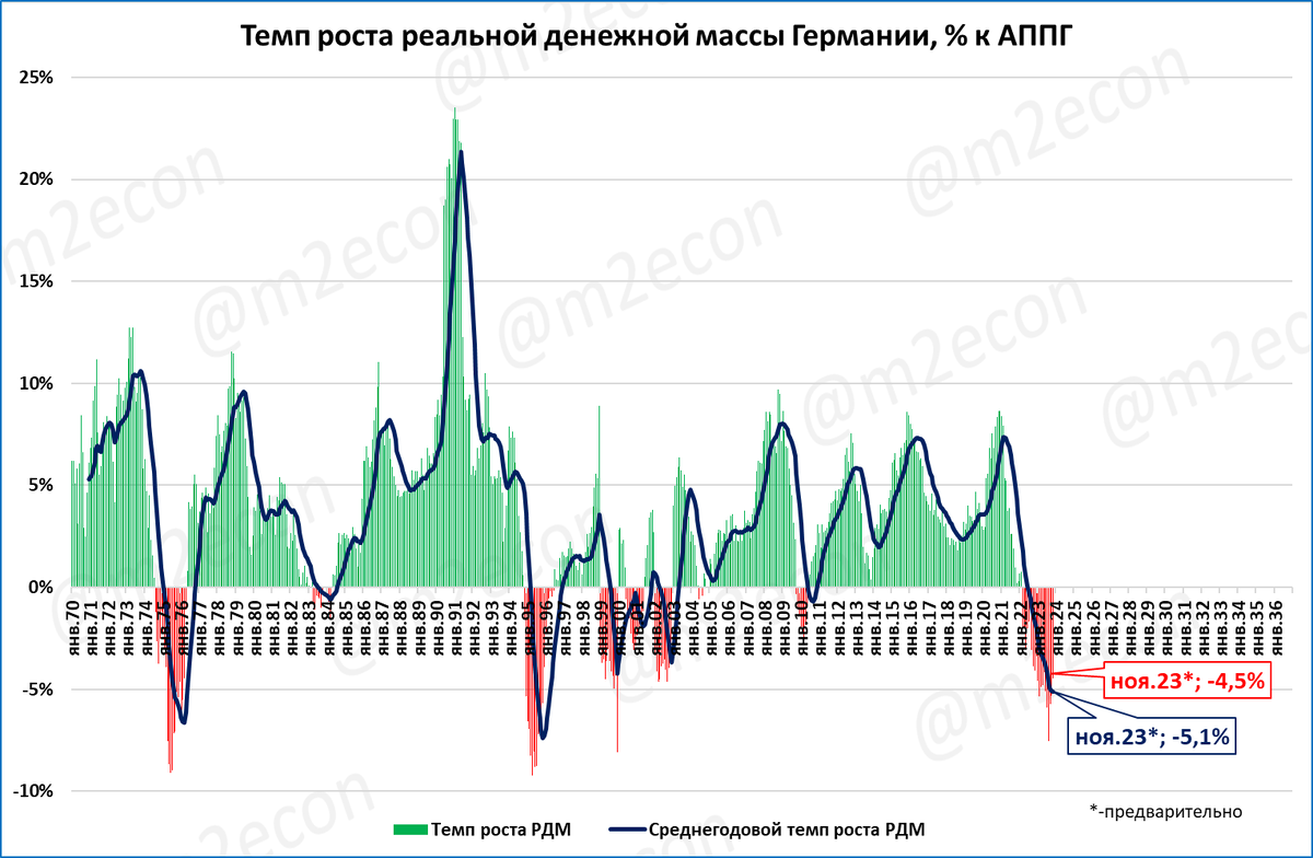 график роста. уровень инфляции по итогам 2023 года. статистика роста. уровень инфляции по итогам 2023 года. уровень инфляции.