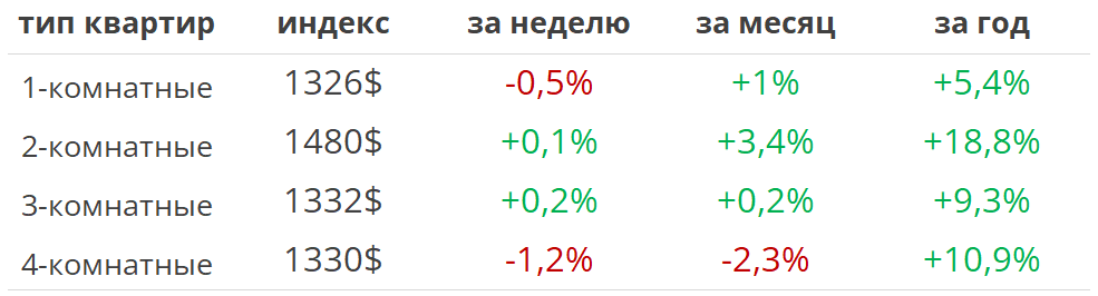 2 22 маленькая