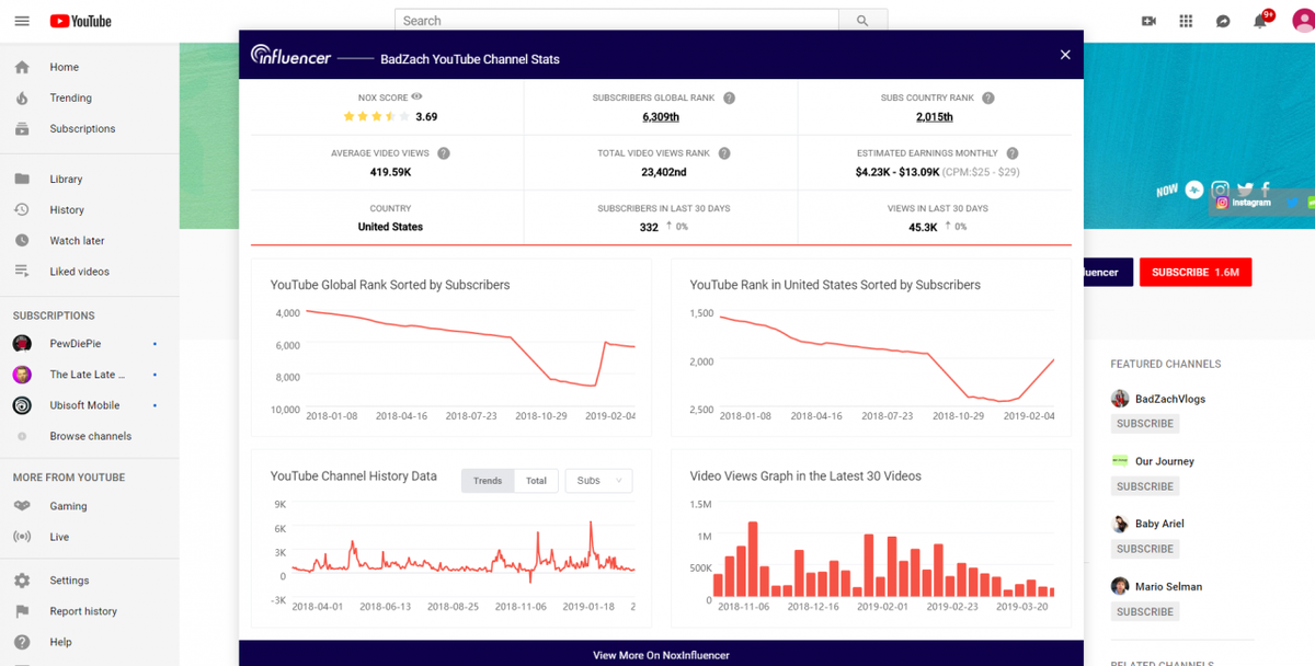 Channel analytics