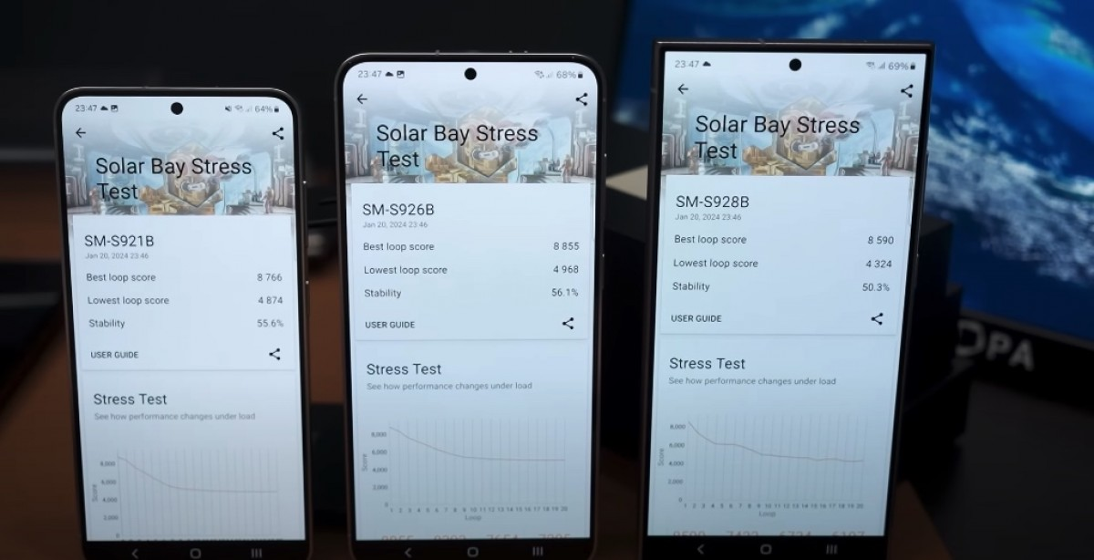 Exynos 2400 vs 8 gen 2