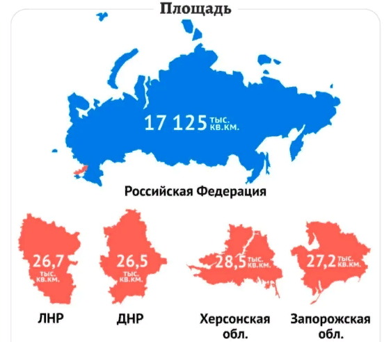 Население днр лнр херсонской и запорожской