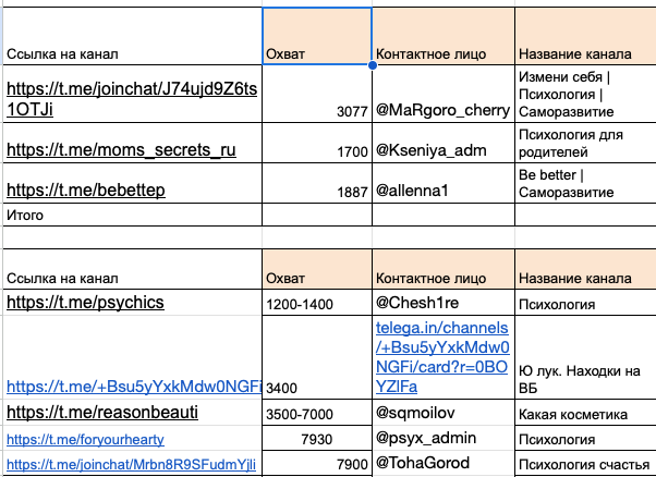 Рисунок 1 - Первичная подборка 280 каналов