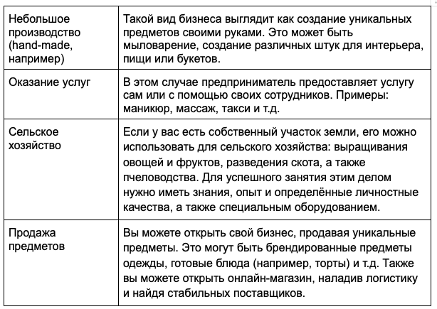 Топ 200 новых бизнес идей для малого бизнеса