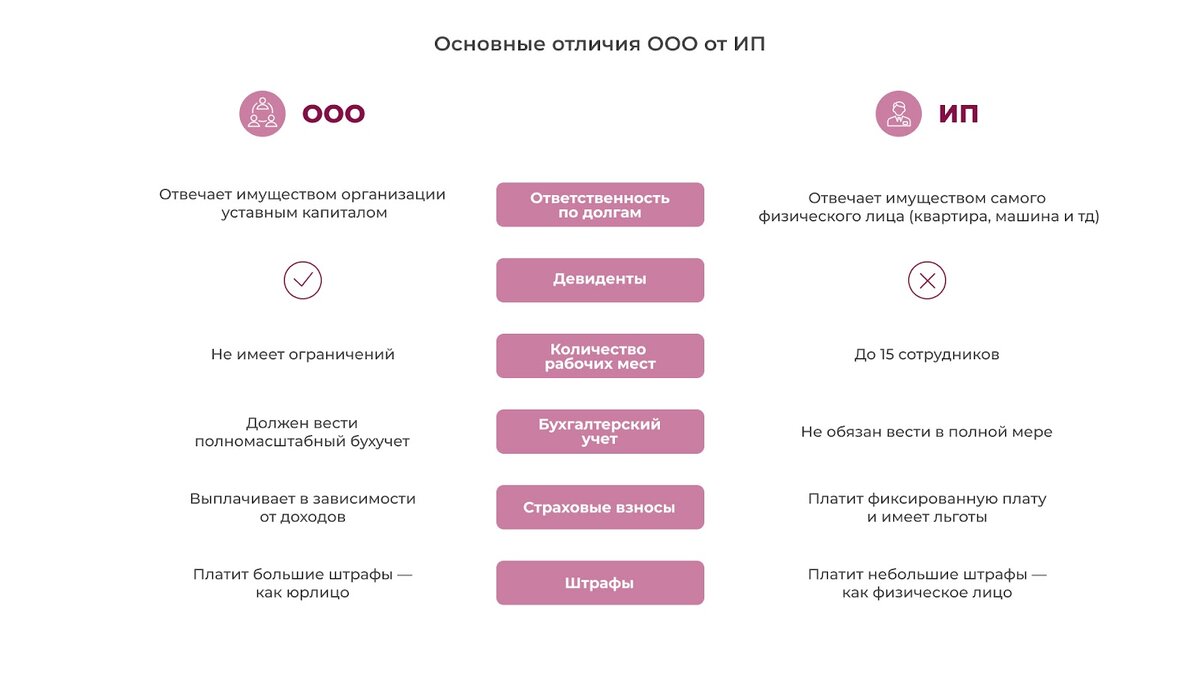 Идеи для бизнеса с минимальными вложениями для женщин. Какой бизнес можно открыть женщине с нуля. Бизнес идеи для женщин. Идеи заработка для женщин. Женщина хозяйка ресторана.