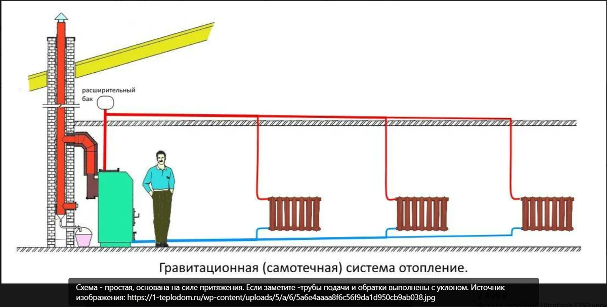 Структурная схема диспетчеризации итп. Мнемосхема теплового пункта. Мониторинг систем теплоснабжения. Система управления режимами теплоснабжения. Система мониторинга энергоэффективности газпром.