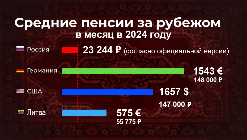 Какую пенсию сейчас получит пенсионер. Страховая пенсия по старости таблица. Страховые пенсии по старости в 2021 году. Индексация пенсий неработающим пенсионерам по годам таблица. Какую пенсию сейчас получит пенсионер.