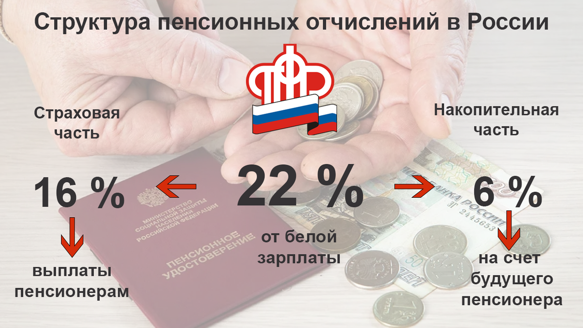 Пенсия в России: можно ли избежать нищей старости? Как живут российские  пенсионеры и сколько получают в 2024 году | Путешествия петербуржца.  Петербург и не только | Дзен