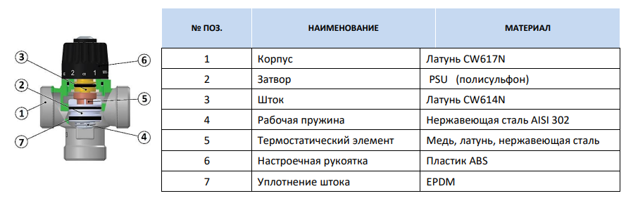 Нестабильная температура воды в душе. - Форумы по отоплению, кондиционированию, энергосбережению