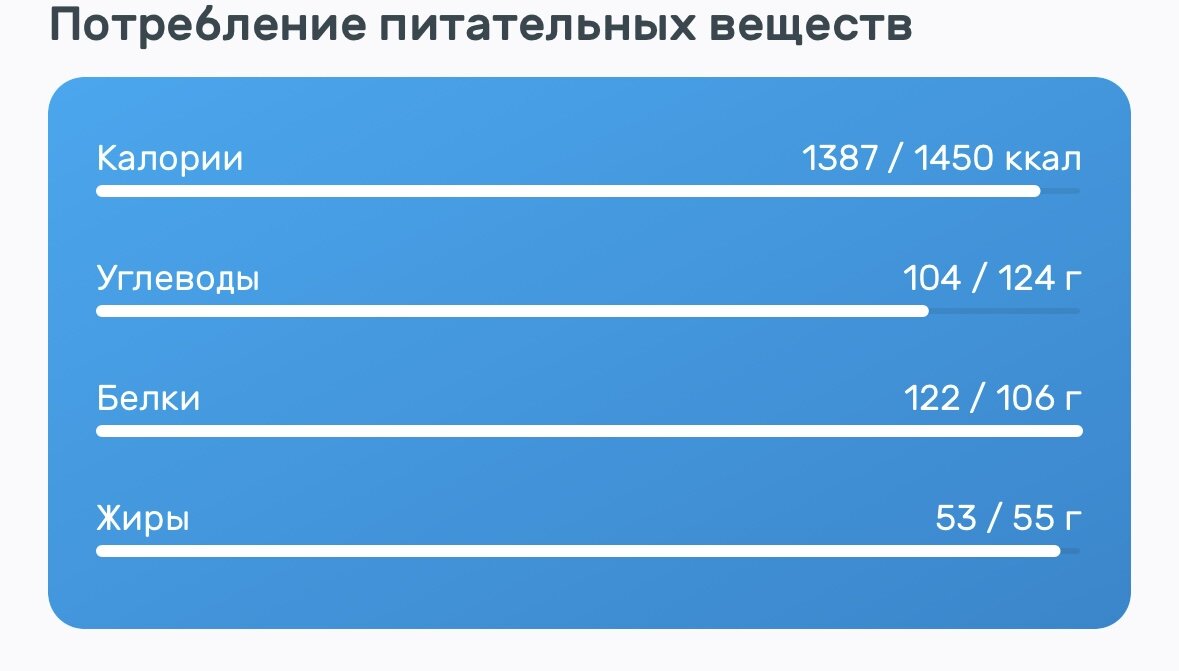 Можно ли торт при похудении. Можно ли торт при похудении