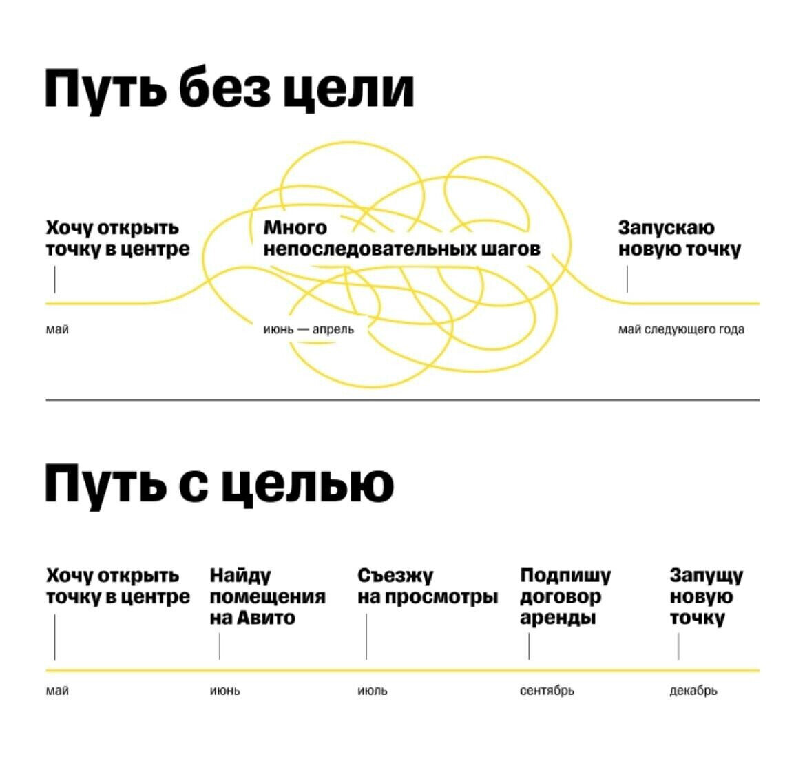 к выбору <b>цели</b>, а также выстроить понятный и простой путь их реализации. ❌ <b>Ц...</b>