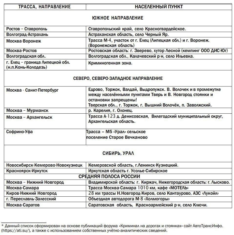 Охраняемые стоянки не панацея»: эксперт — о правилах безопасной перевозки и  самых криминогенных трассах | ATI.SU | Дзен