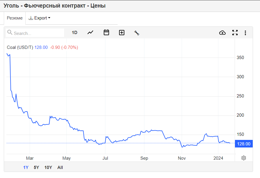 Шортить акции что. Шортить акции что