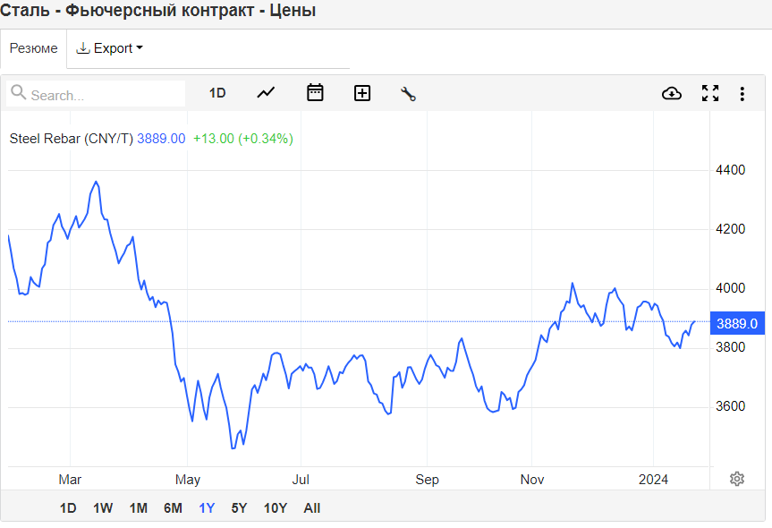 фьючерс газпрома 3. 24. фьючерс газпрома 3. фьючерс газпрома 3. фьючерс газпрома 3.