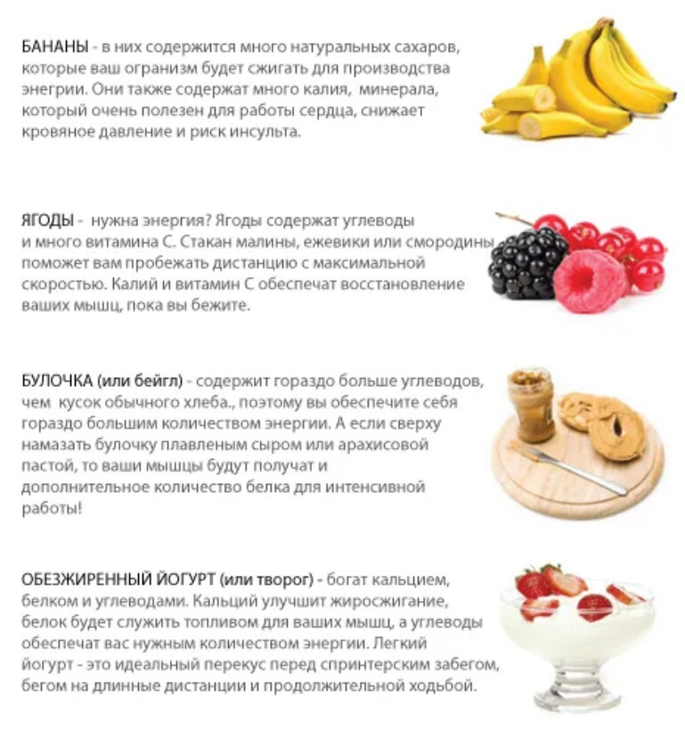 Еда для спортсменов. Бегать для похудения. Чем полезен бег. Можно есть после бега. Через какое время после еды можно тренироваться.
