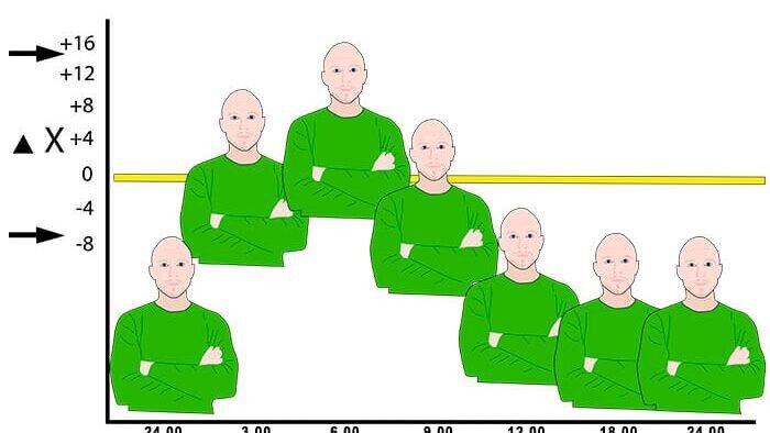 Можно ли изменить темперамент. Можно изменить темперамент. Задания по темпераменту. Влияние темперамента на поведение человека. Ода темпераменту.