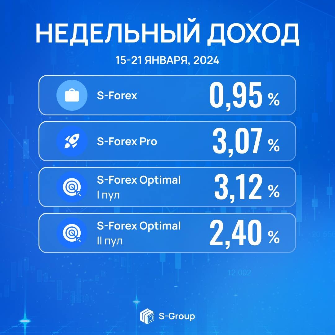 Какое из направлений не способствует росту прибыли