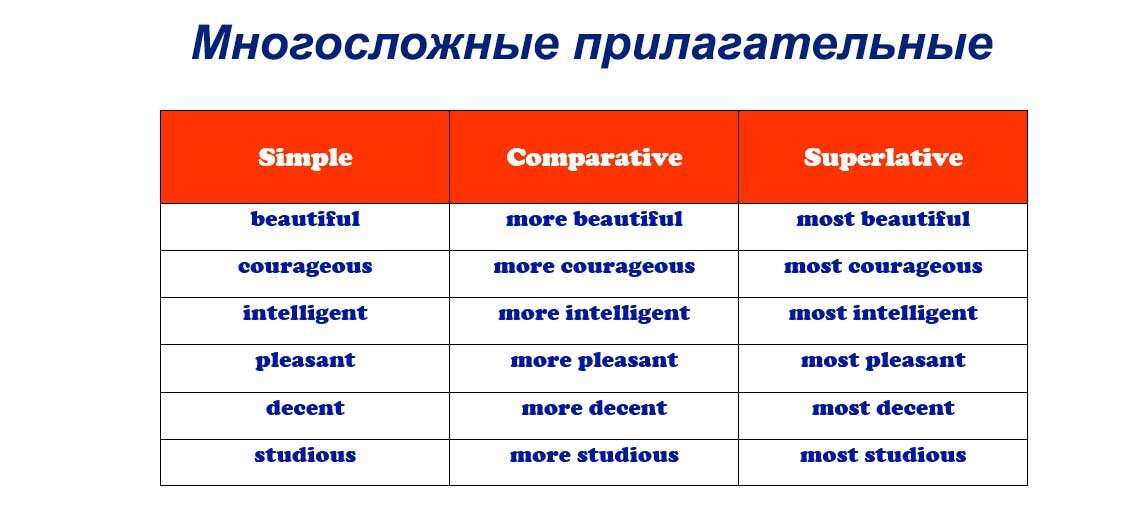 Многосложные прилагательные