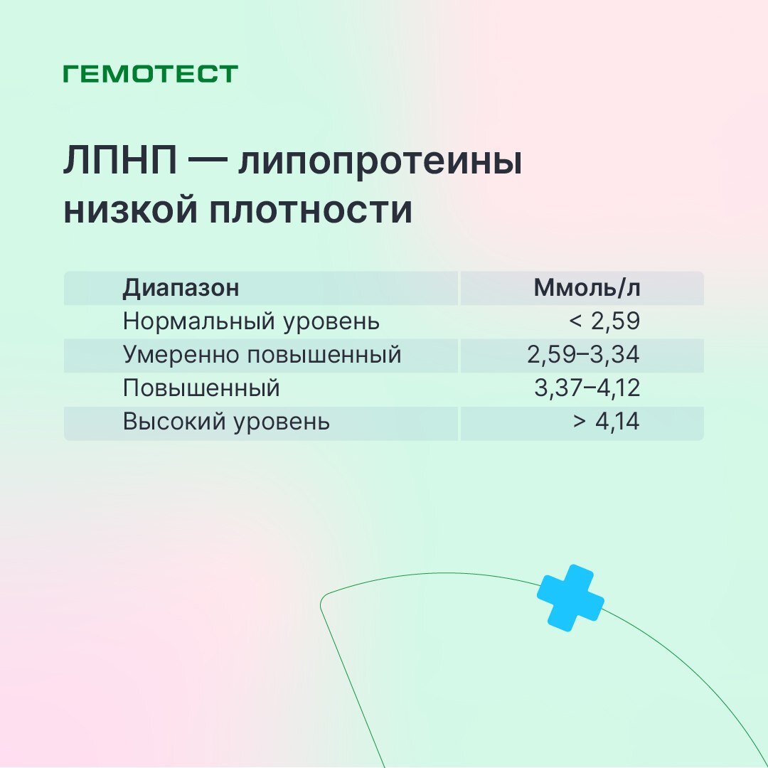 Липидный спектр крови норма таблица. Плохой хороший холестерин анализ как называется. Результаты биохимического анализа крови холестерин норма у. Общий анализ крови расшифровка холестерин. Плохой хороший холестерин анализ как называется.
