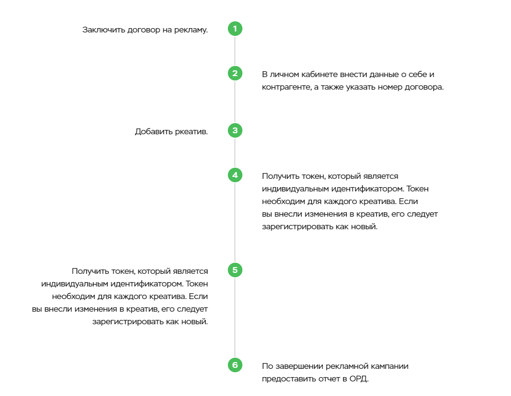 Маркировка рекламы: штрафы, нововведения и правила | Mitum | студия  digital-маркетинга | Дзен