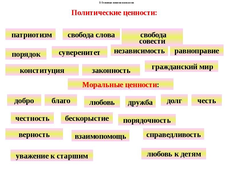 Основные ценности патриотизма. Политические ценности. виды политических ценностей. аксиология основные понятия.