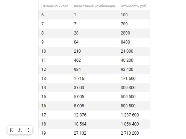 Гослото. 6 из 45 таблица всех. 6 из 45 таблица всех. Лото 6 из 45. Тираж 6 из 45.