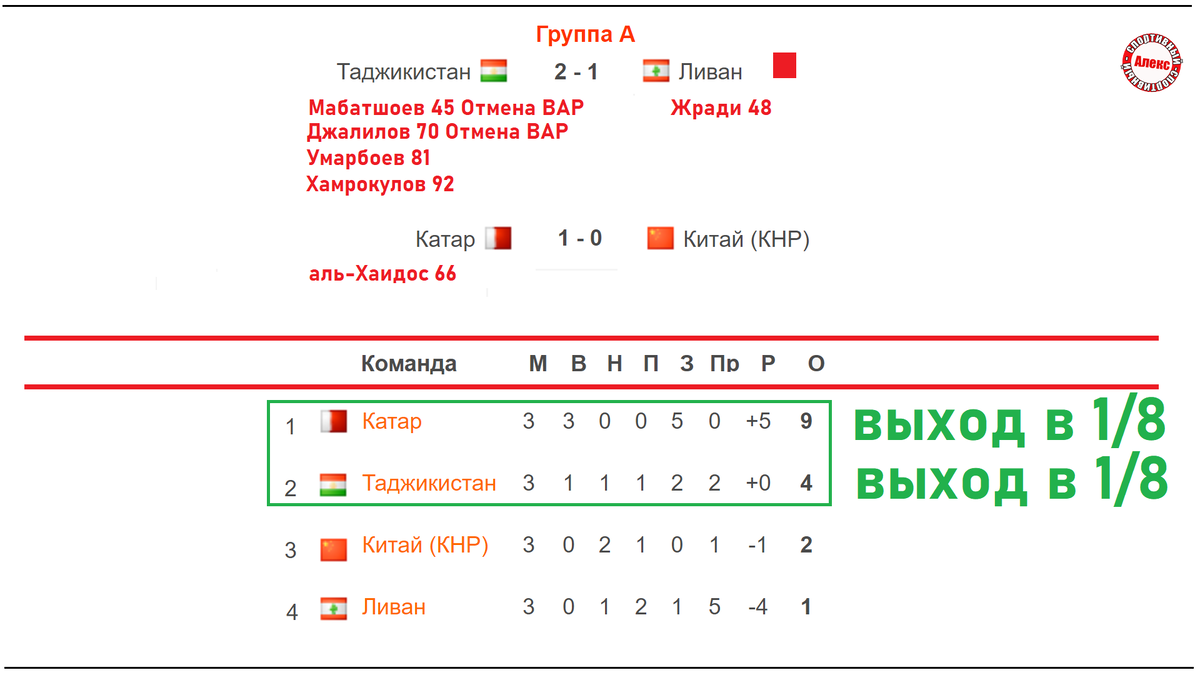 Расписание 4 тура рфпл