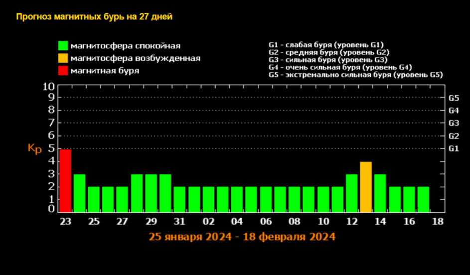 Солнечный день сколько часов. Солнечный день сколько часов. Солнечный день сколько часов. Звездные сутки и солнечные сутки. Солнечный день сколько часов.