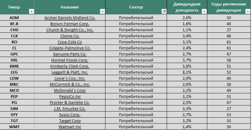 Список перечень 6. Об утверждении перечня сведений конфиденциального характера. Задания со списком html. Список книг для чтения летом 5 класс коровина. Литература для внеклассного чтения 6 класс на лето.