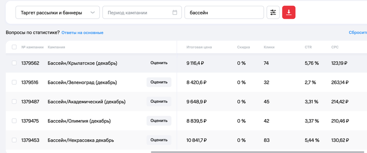 Таргетированные sms рассылки