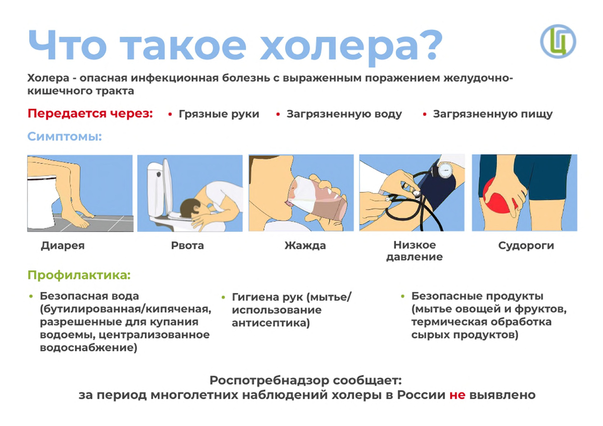 Инфекционной болезнью является тест. Тесты по гериатрии с ответами для врачей с ответами. Инфекционной болезнью является тест. Объектом эпидемиологии является. Источник инфекции инфекционных заболеваний.