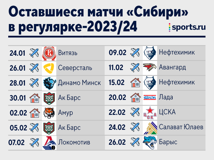 Команда вправо